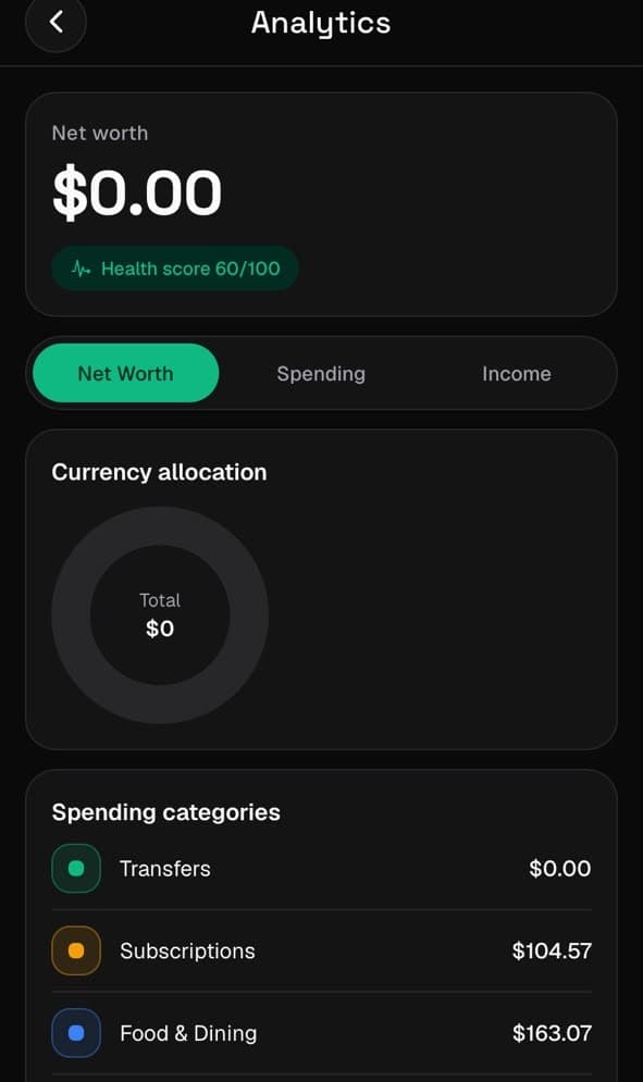 GLOBiN Pay — Analytics