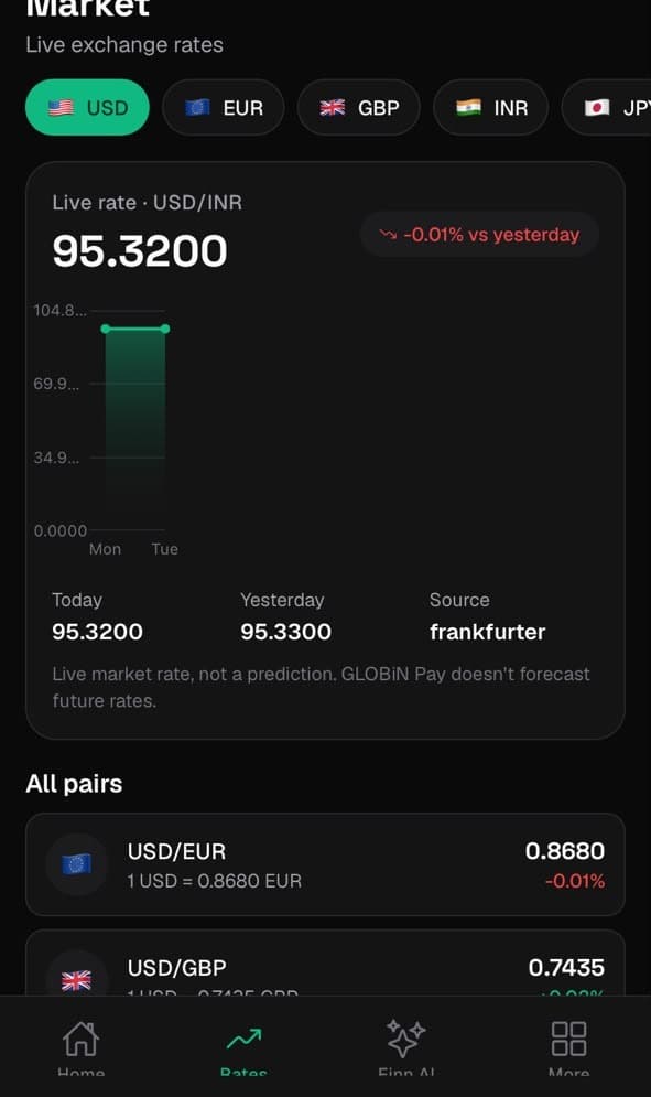 GLOBiN Pay — Exchange Rates